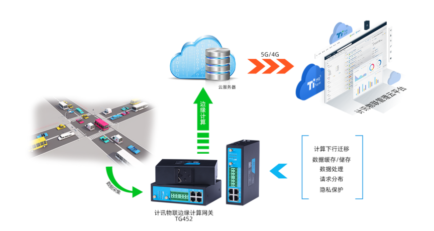 普通空调如何监控 空调可以监听吗_数据_05