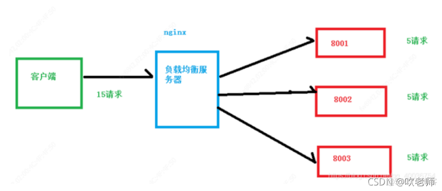 nginx同时启用80和443 nginx可以支持多少并发_服务器_02