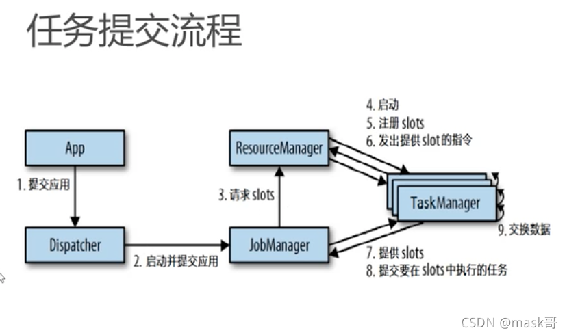 flink taskmanager 挂了影响集群 flink的taskmanager_big data_03