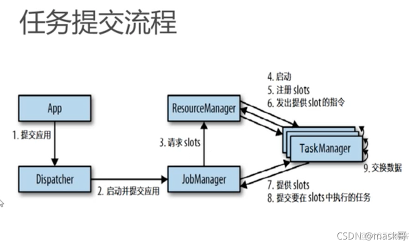 flink taskmanager 挂了影响集群 flink的taskmanager_java_03