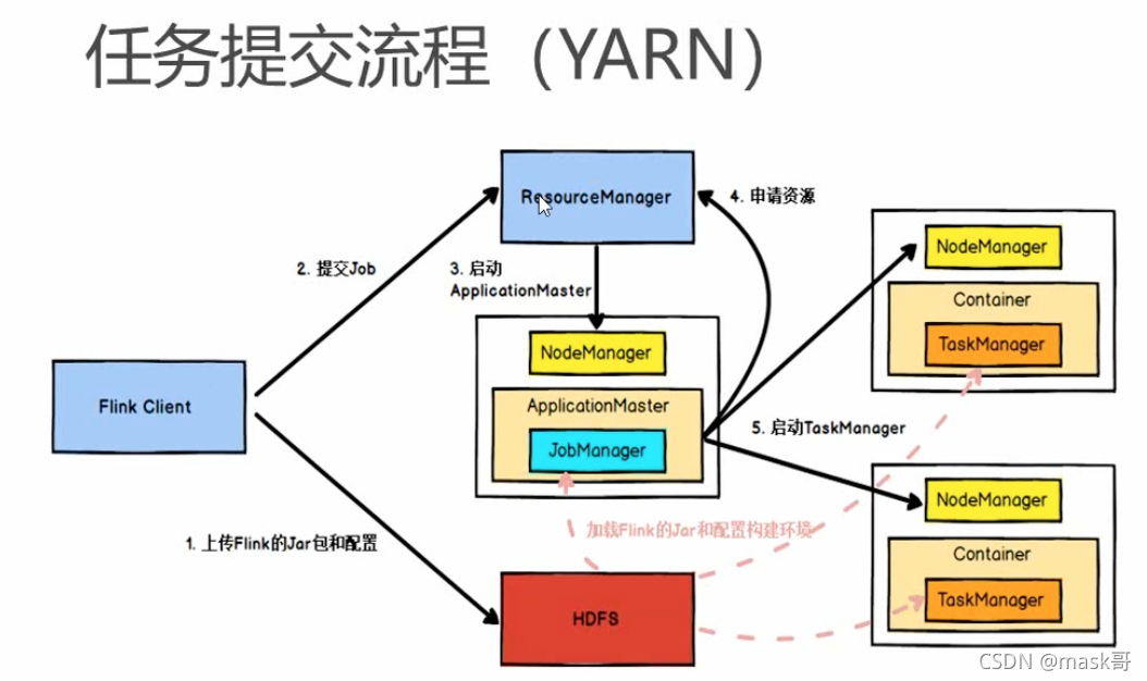 flink taskmanager 挂了影响集群 flink的taskmanager_flink_04