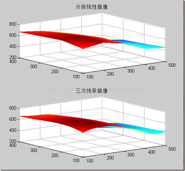 回归插值方法 插值 拟合 回归_回归插值方法_07