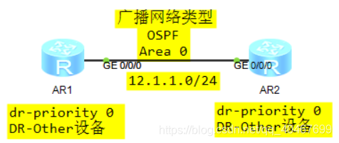 ospf 一边卡在exchange一边卡在exstart ospf卡在loading状态_huawei_11