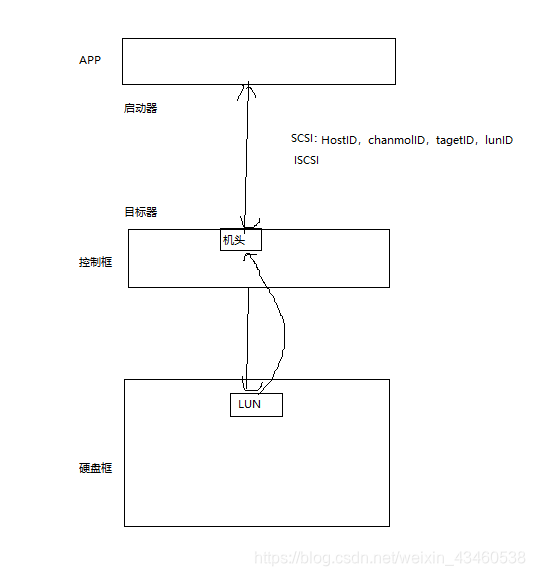 fusioncompute基于kvm fusioncompute fusionstorage_服务器_02