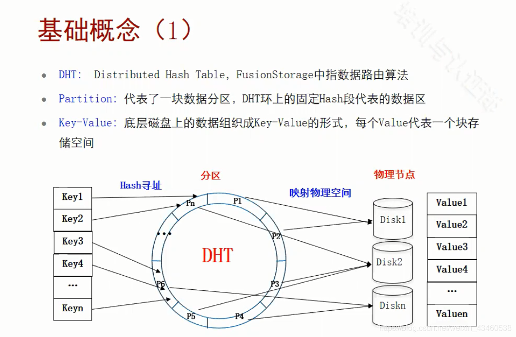 fusioncompute基于kvm fusioncompute fusionstorage_元数据_04