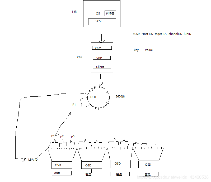 fusioncompute基于kvm fusioncompute fusionstorage_元数据_05