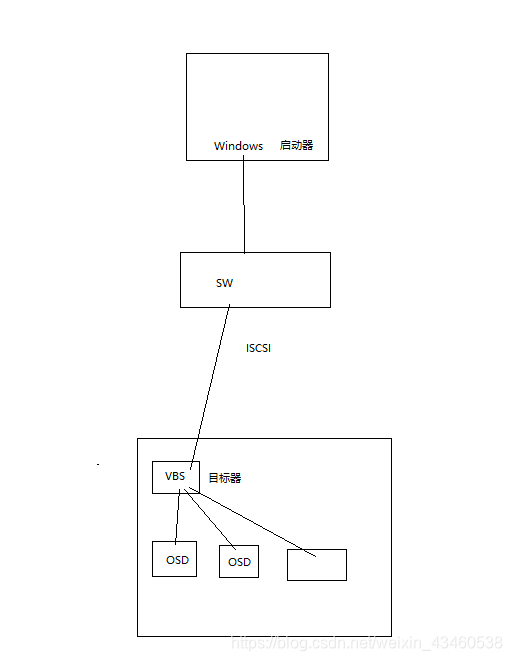 fusioncompute基于kvm fusioncompute fusionstorage_数据_08