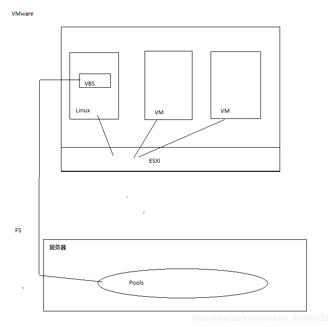 fusioncompute基于kvm fusioncompute fusionstorage_元数据_09