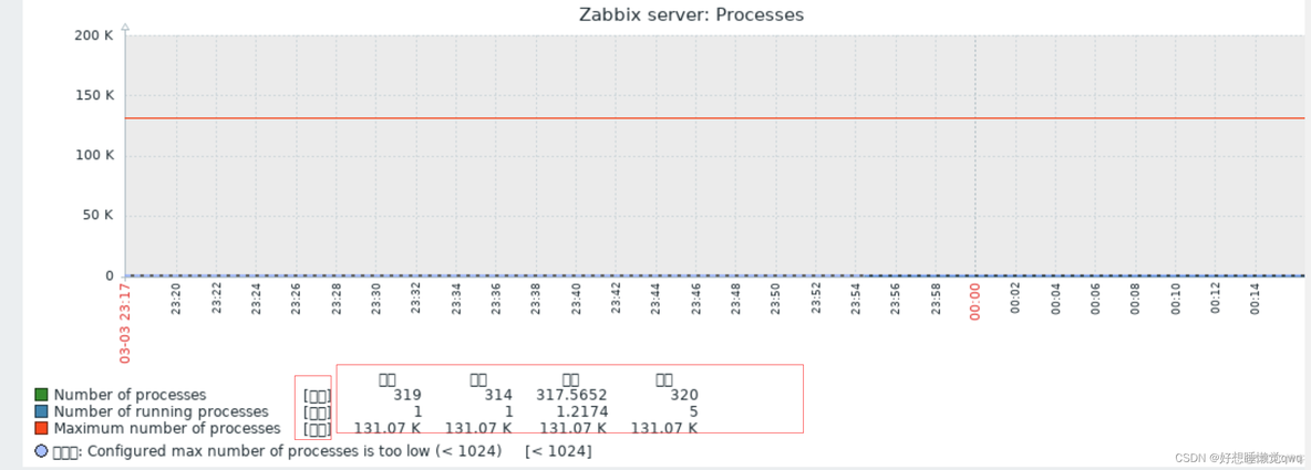 zabbix监控模板大全 zabbix 监控系统_zabbix监控模板大全_21