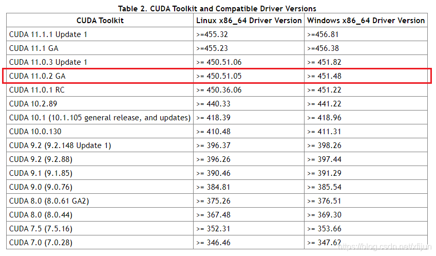 torchrun指定GPU gpu torch_深度学习_59