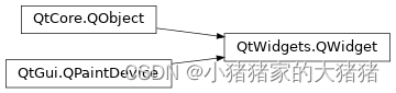 pyqt QTableWidgetItem设置按钮 pyqt addwidget_pyqt