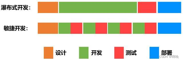 devops 外包 devops工程_devops 外包_03