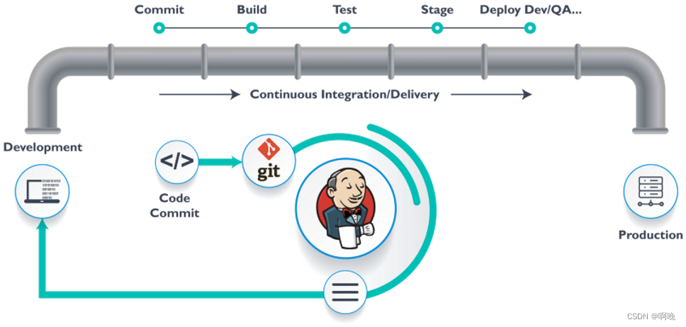 devops 外包 devops工程_devops_05