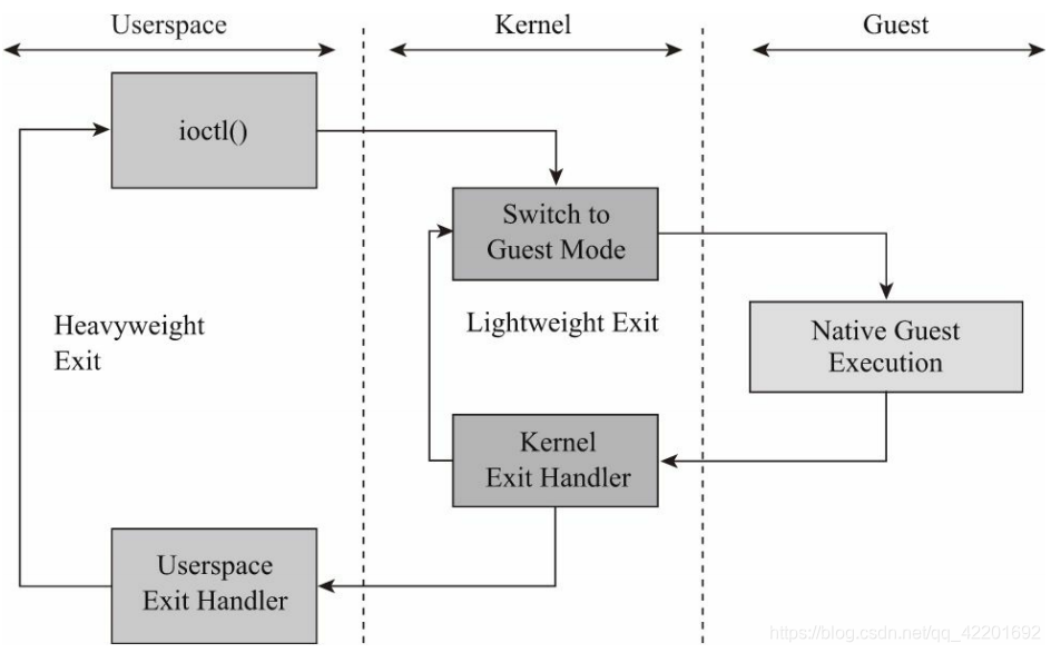 KVM 对接块存储 kvm zen_KVM 对接块存储