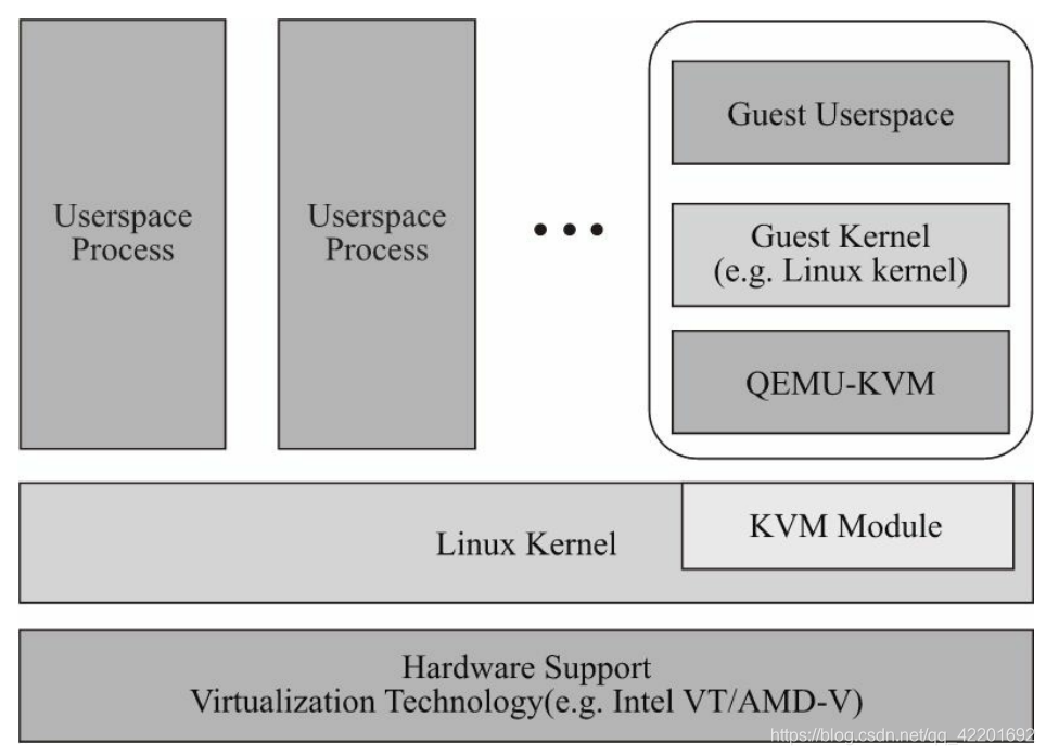 KVM 对接块存储 kvm zen_虚拟化_02