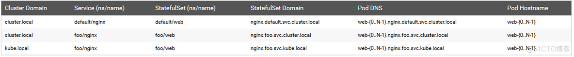 statefulset ip statefulset ip不变_Pod_05