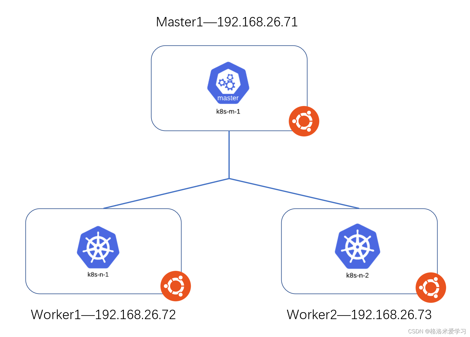 k8s 主机网络模式 无法设置 pod hostname k8s 网络配置_Pod