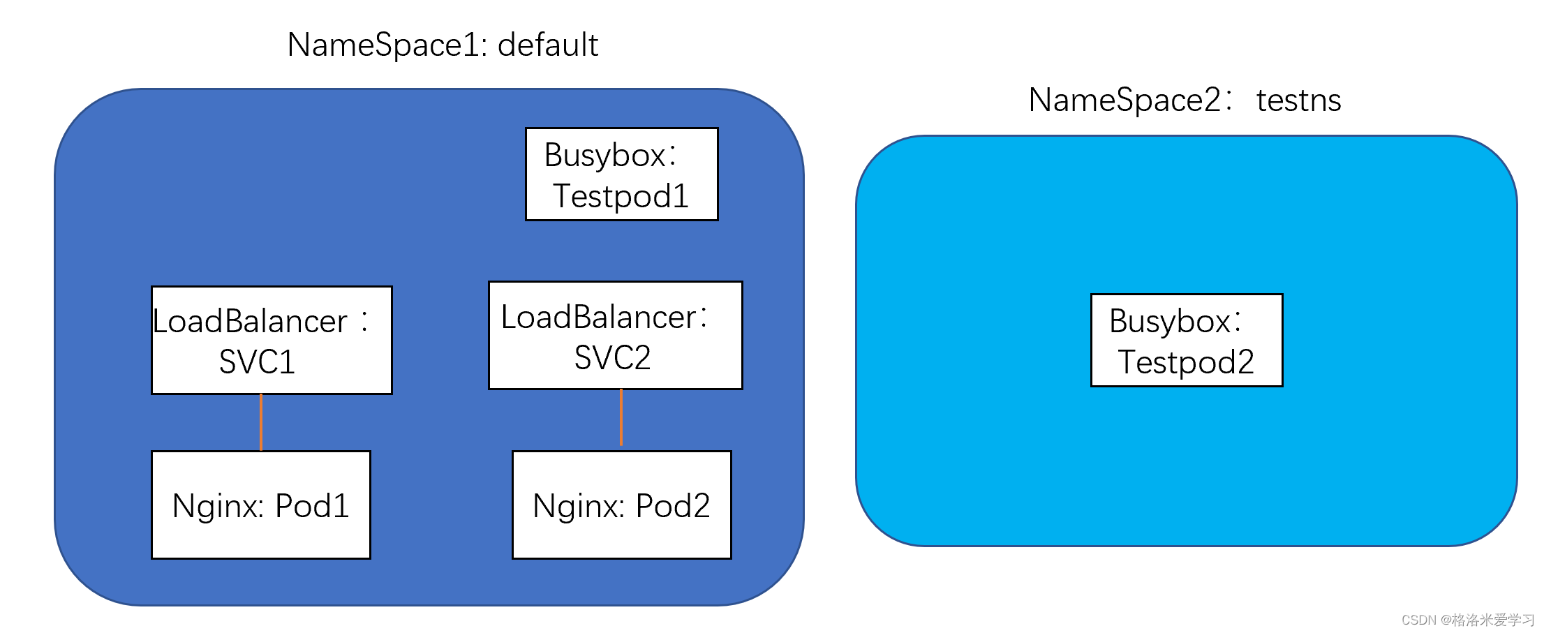 k8s 主机网络模式 无法设置 pod hostname k8s 网络配置_Pod_02