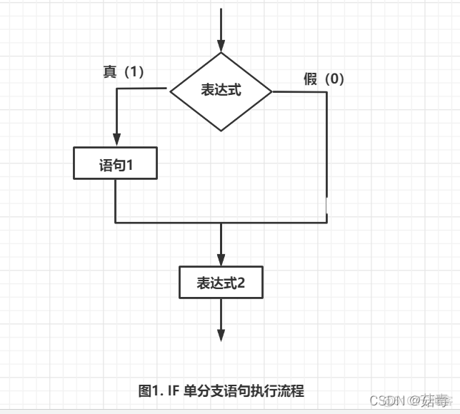 在容器里执行sql语句 在sqlserver数据库中,执行sql语句_流程控制_02