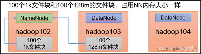 手动恢复hdfs块 hdfs修复_手动恢复hdfs块_10