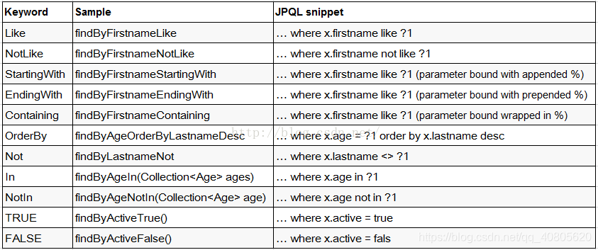 springdata jpa 如何使用left join spring data jpa基本语法_System_03