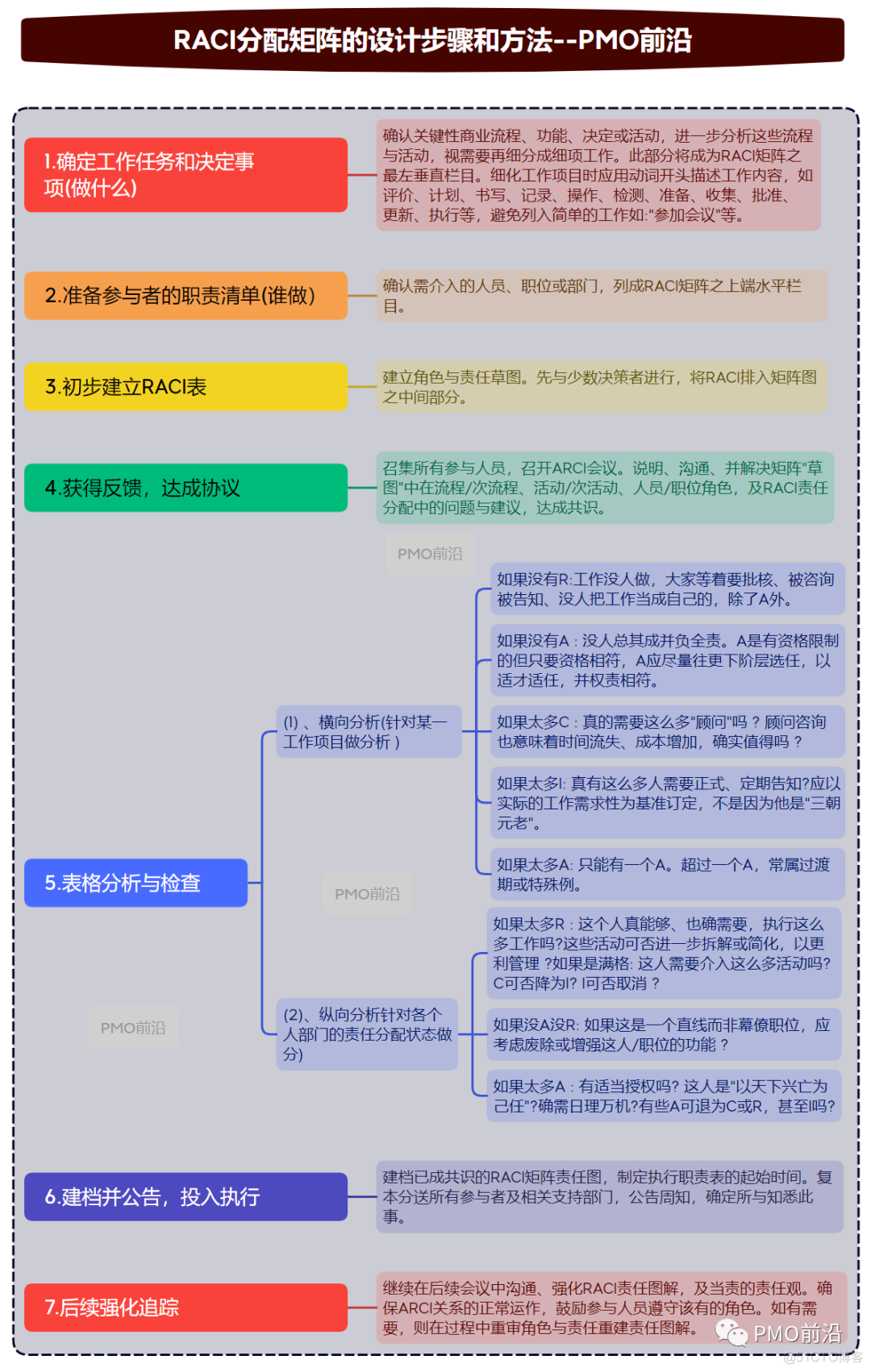 reinforcement learning 案例 代码 irac案例分析_开发人员_05