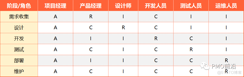 reinforcement learning 案例 代码 irac案例分析_项目_06