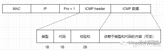 iptables限制nmap 扫描 3306 iptables禁止icmp_运维_05