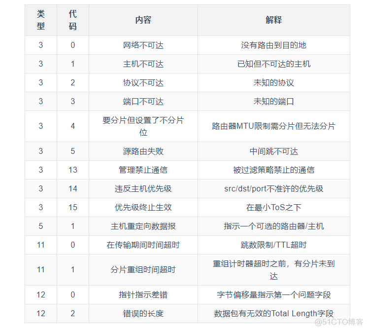 iptables限制nmap 扫描 3306 iptables禁止icmp_服务器_08