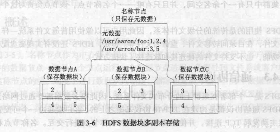 hdfs load 多个文件 hdfs 文件块_HDFS_02