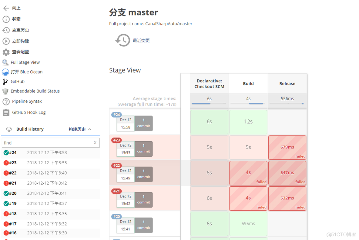 Jenkins pipeline多个jar jenkins中pipeline_可扩展_04