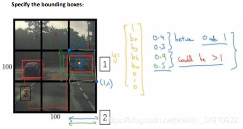 目标检测 任意矩形框 目标检测 bounding box_机器学习_08