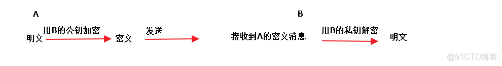 公钥加密的公钥能解密吗 公钥可以解密吗?_服务器