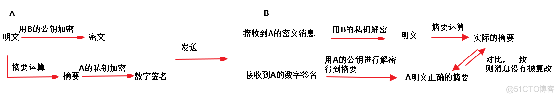 公钥加密的公钥能解密吗 公钥可以解密吗?_人工智能_02