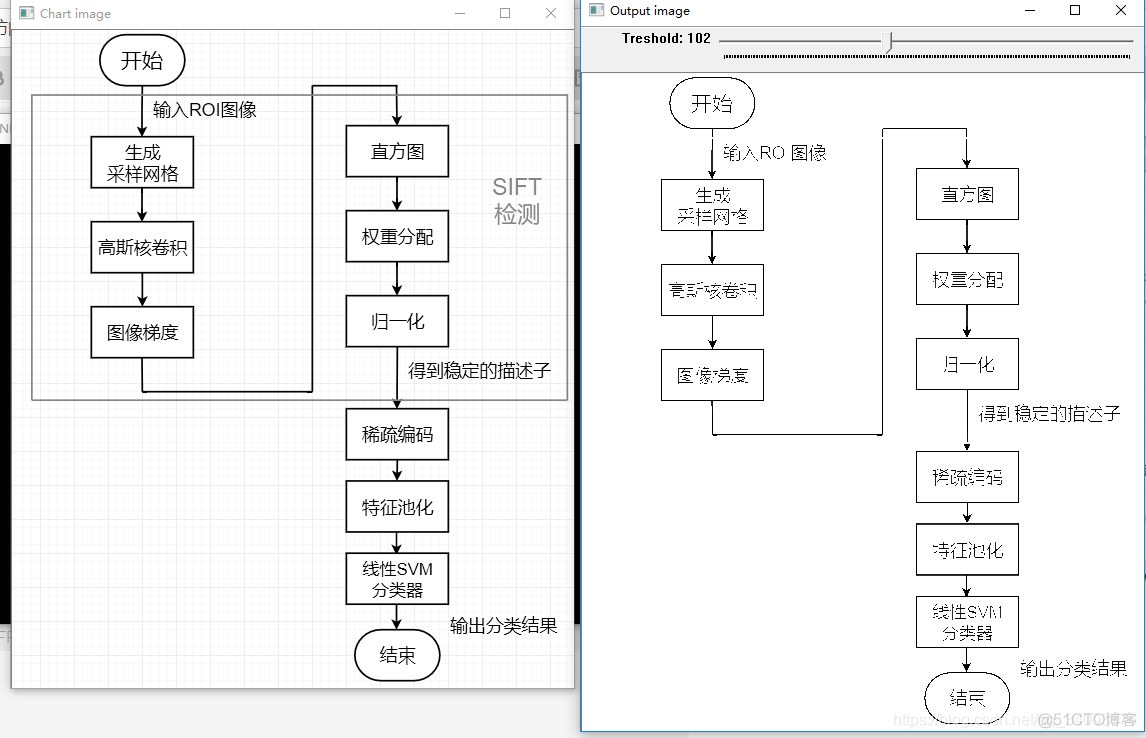 opencv 填充所有的白色 opencv把白色背景换成透明_图像处理_10