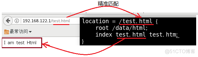 nginx匹配认证 nginx 地址匹配_nginx匹配认证_04