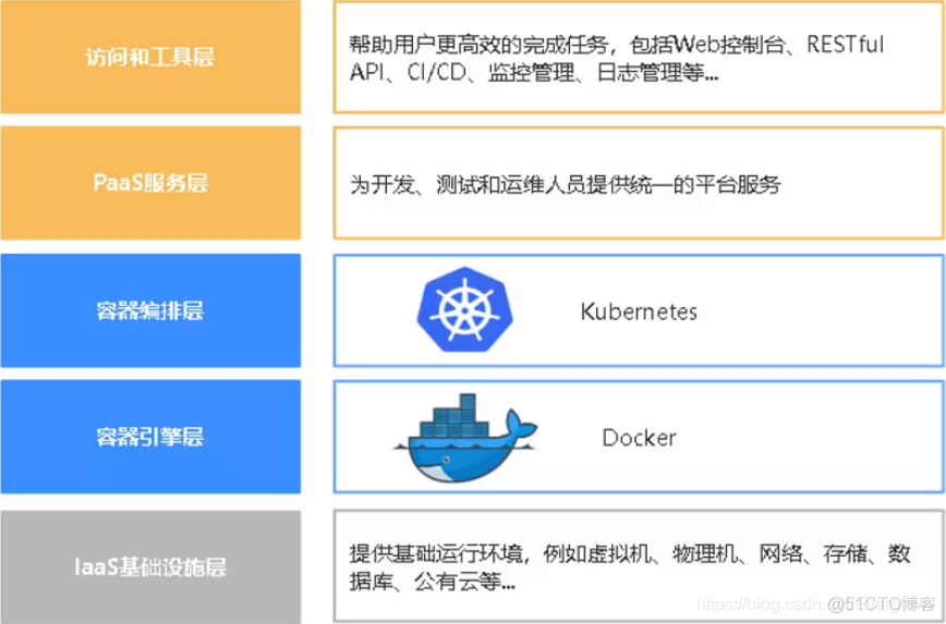 k8s 容器exited k8s 容器引擎_docker