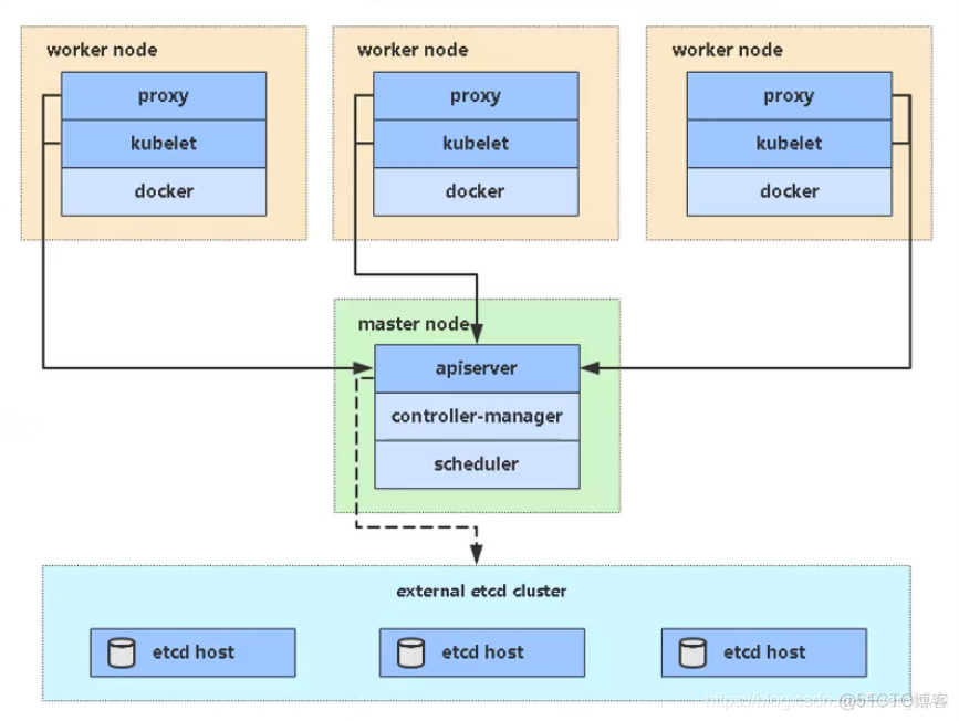 k8s 容器exited k8s 容器引擎_kubernetes_03