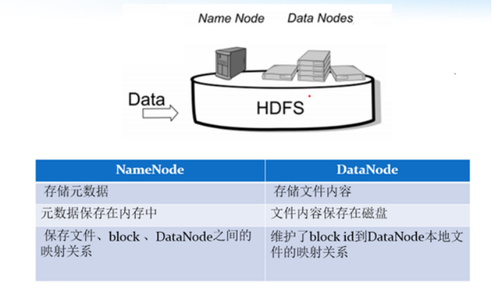 hdfs 优化 hdfs性能瓶颈_hdfs 优化_04