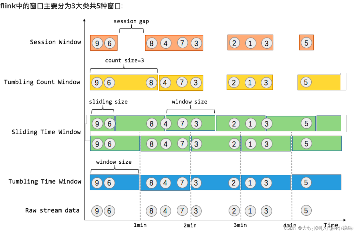 flinK 代码中中如何设置job的名称 flink job task_flink_06