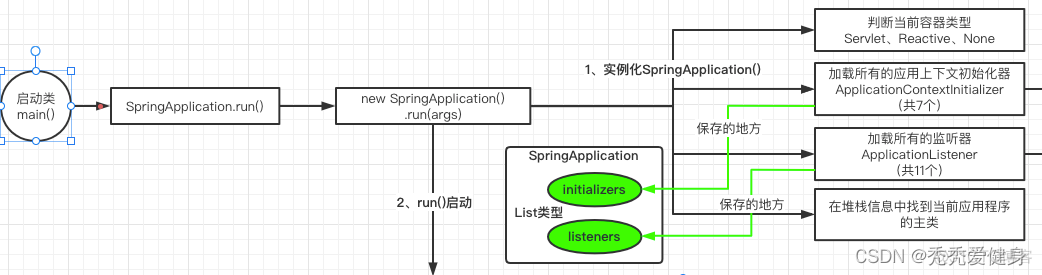 springboot启动后初始化全局变量 spring 启动初始化_spring