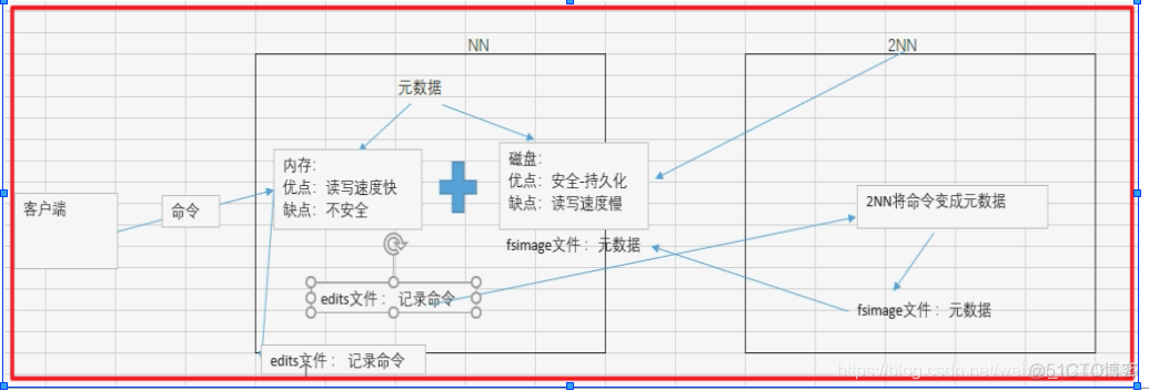 hdfs ODS分层 hdfs -dfs_hdfs ODS分层_06