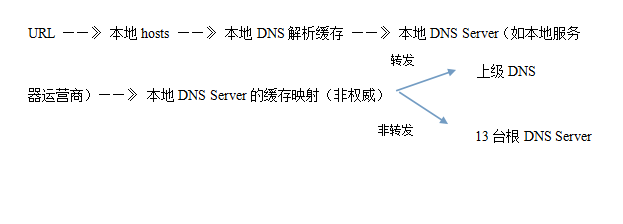 coredns 5秒延迟产生的原因是镜像底层库 DNS 解析行为默认使用 UDP 在同一个 sock dns镜像服务器是什么_dns