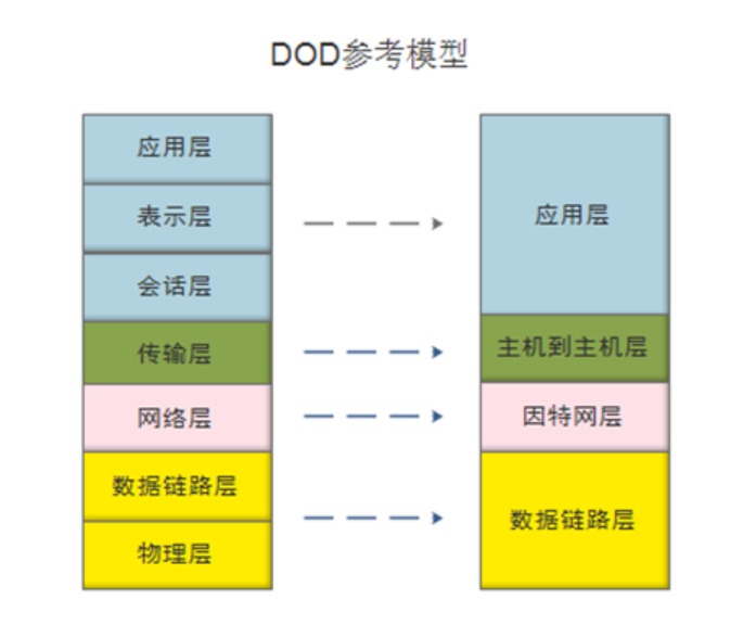 vlan tc vlan tcp/ip_vlan tc