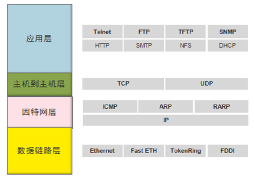 vlan tc vlan tcp/ip_TCP_02