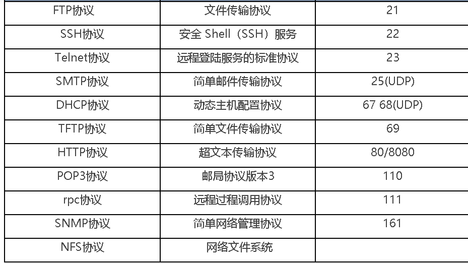 vlan tc vlan tcp/ip_vlan tc_03