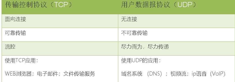 vlan tc vlan tcp/ip_TCP_04