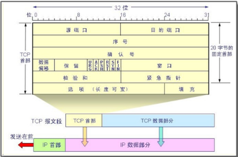 vlan tc vlan tcp/ip_TCP_05