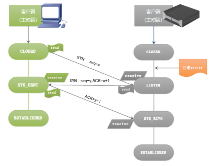 vlan tc vlan tcp/ip_TCP_06