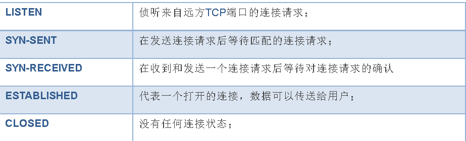 vlan tc vlan tcp/ip_客户端_07